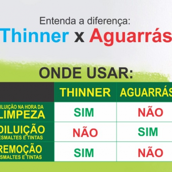 Aguarrás 18 Litros - FARBEN